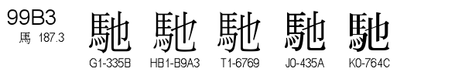U+99B3